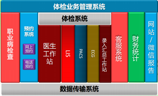 健康體檢管理系統(tǒng)